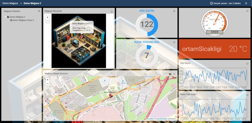 Demo Mağaza 2